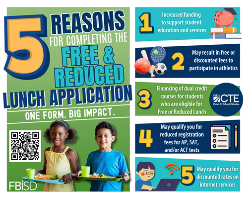 Free and Reduced graphic